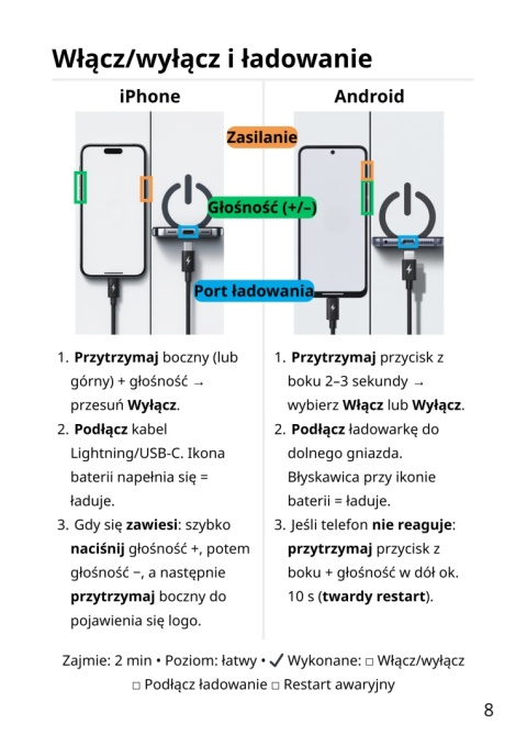 Telefon Krok Po Kroku 60+